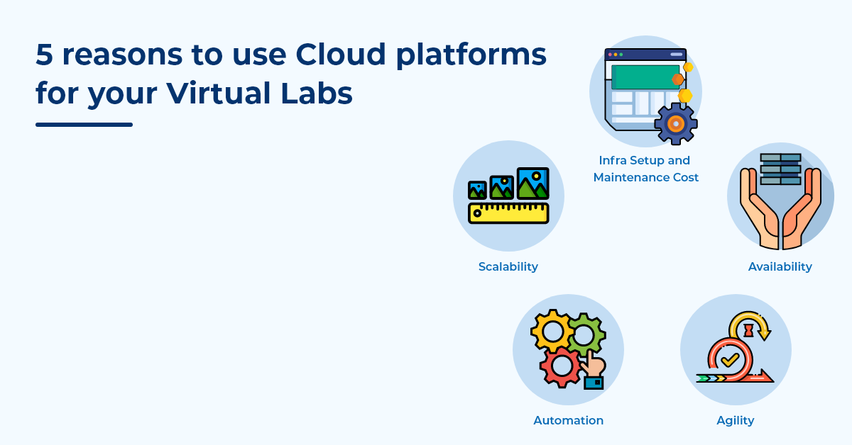 Top 5 Benefits of using Cloud Platforms for your Virtual Labs