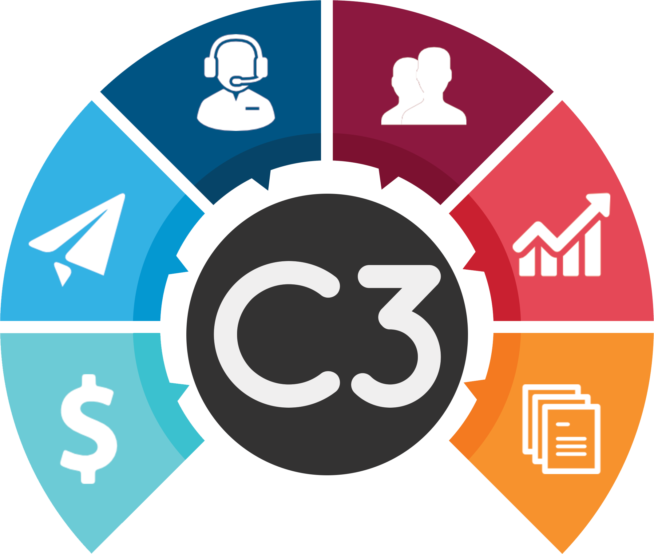 C3 for Microsoft CSP Partners