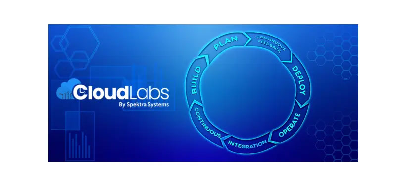 CloudLabs Architecture & Infrastructure Deployments Automation: Technical Deep Dive